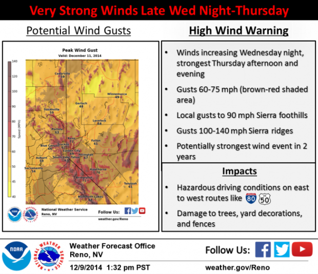 140mph winds!