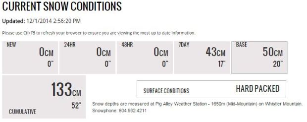 snow conditions