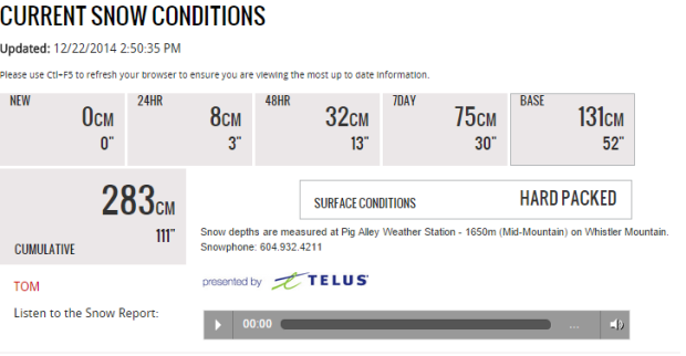snow conditions