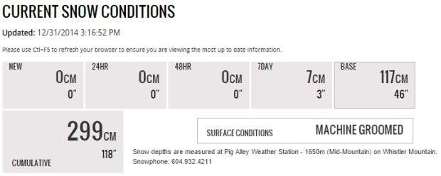 snow conditions