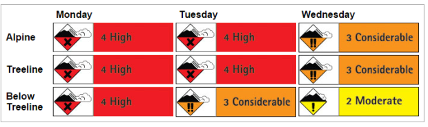 avalanche advisory