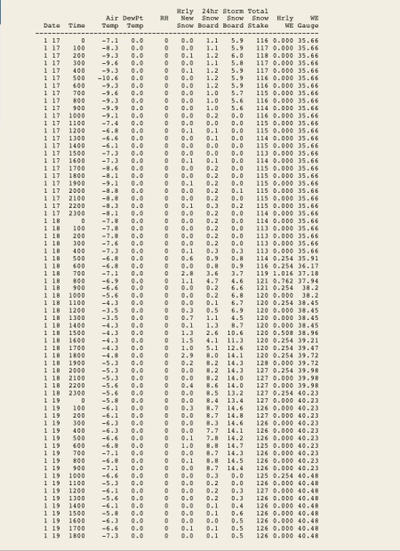 The advanced weather data. Straight from the source at Kicking Horse Mountain Resort.