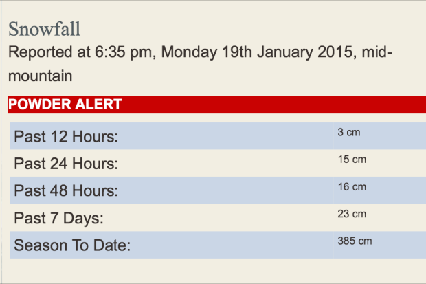 The current snow conditions for Kicking Horse Mountain Resort. Remember kids, numbers lie.