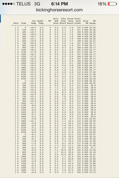 Advanced Weather Data from KHMR. See how much it's snowing and where the winds are depositing it. 