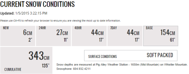snow conditions