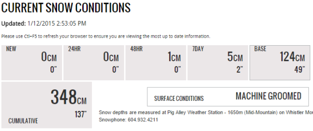 snow conditions