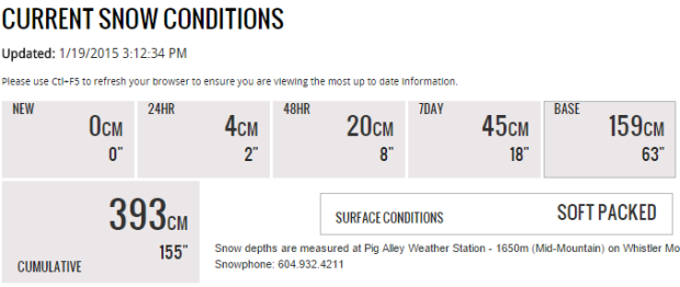 snow conditions