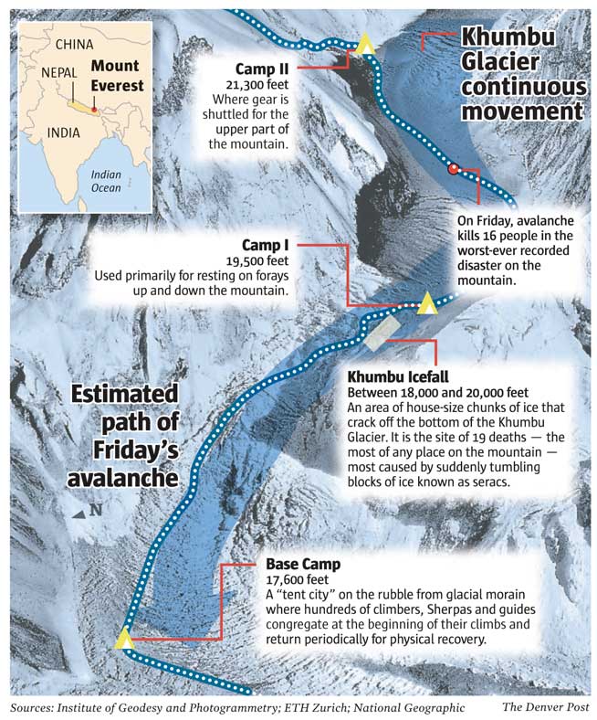 Another angle on last year's deadly avalanche.