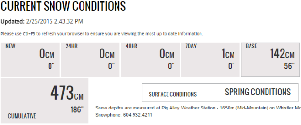 Current Conditions