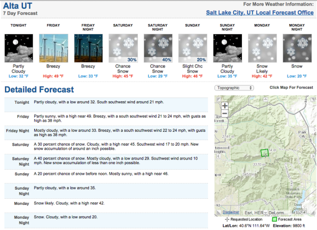 Hot in Alta this week.