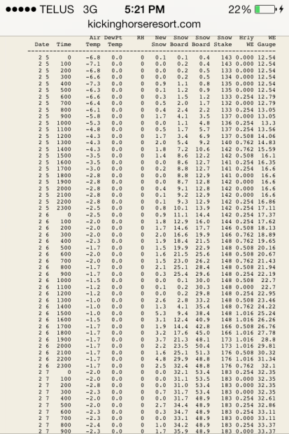 Advanced Weather Data