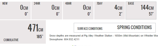 conditions