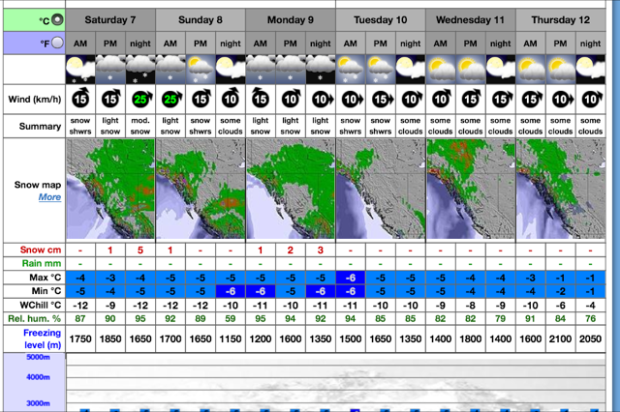 Snow Forecast for Kicking Horse Mountain Resort