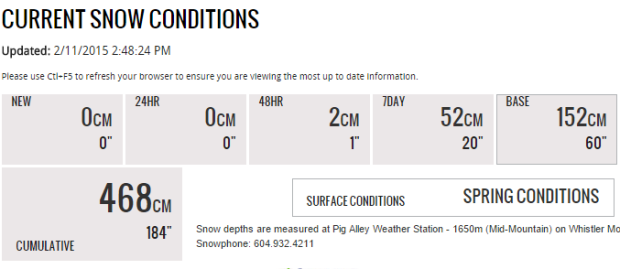 snow conditions