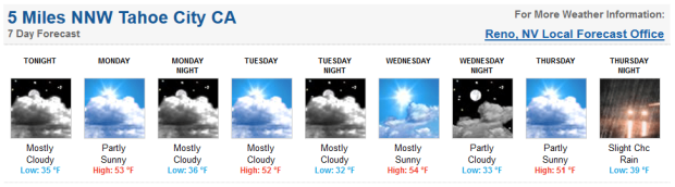 Squaw forecast