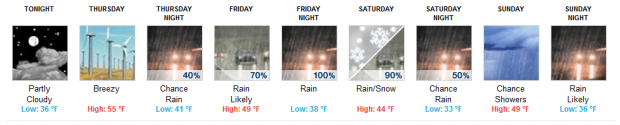 The weekend forecast for the base of the valley...looking freightening.