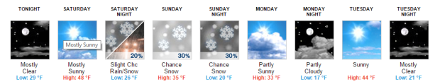 squaw-weather