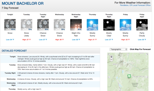 Bachelor forecast.