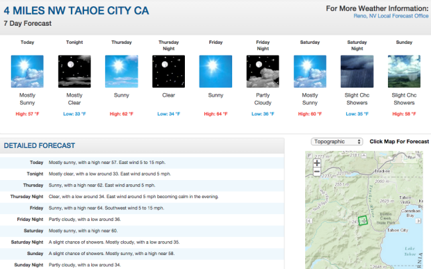 64ºF on Friday...