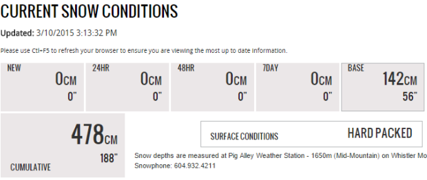 snow conditions