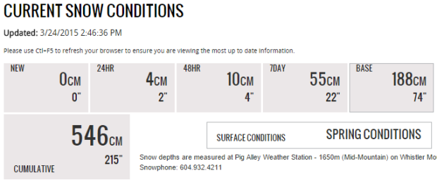 snow conditions