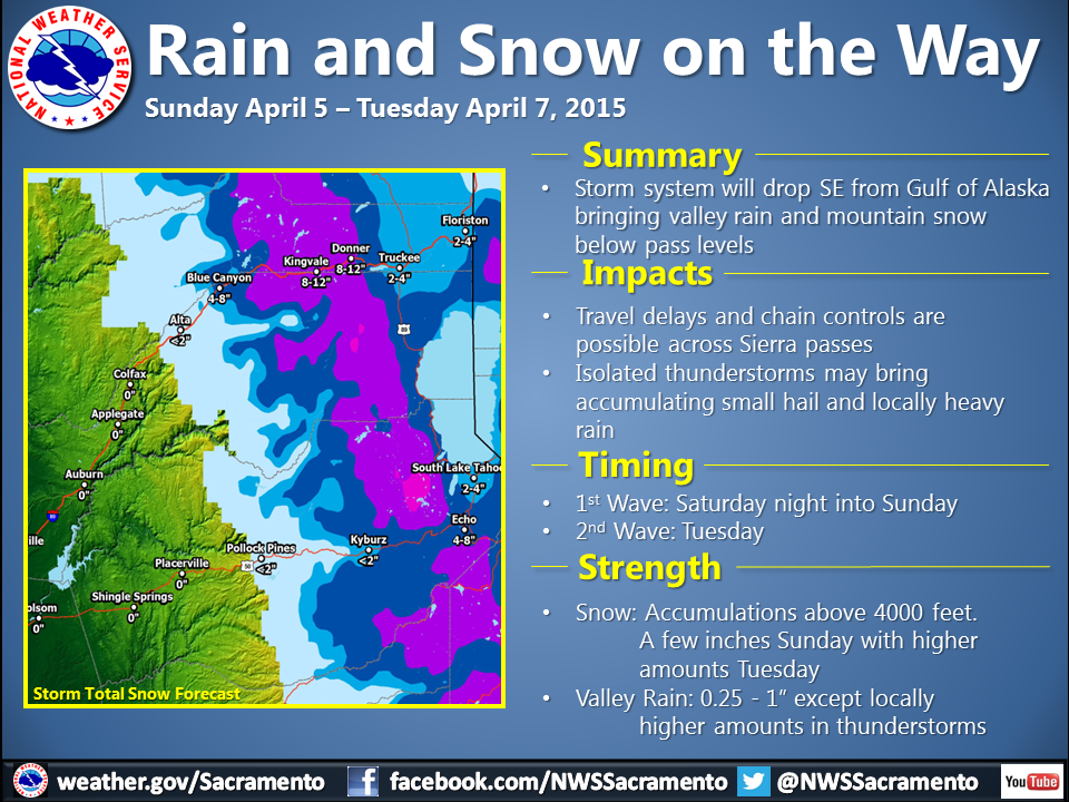 8-12" forecast for Donner Summit, CA