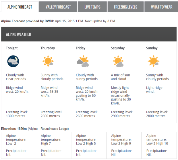 forecast