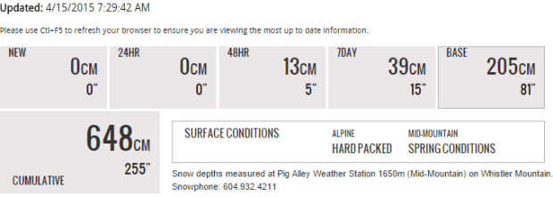 snow conditions