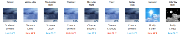 A less than favorable closing forecast for squaw