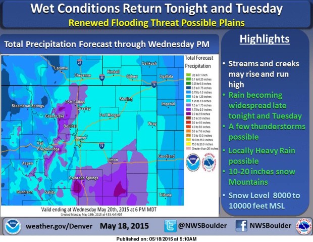 10-20 inches of snow today and tomorrow
