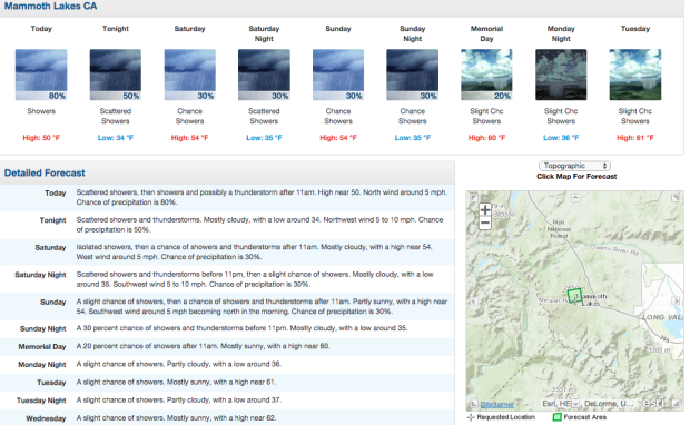 Mammoth forecast looking snowy/unsettled this week