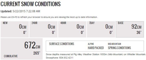 snow conditions