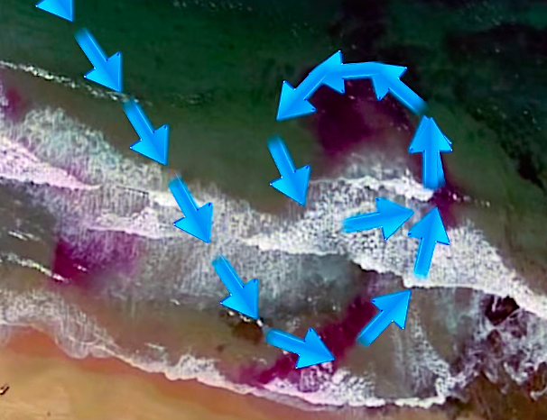 rip current graph