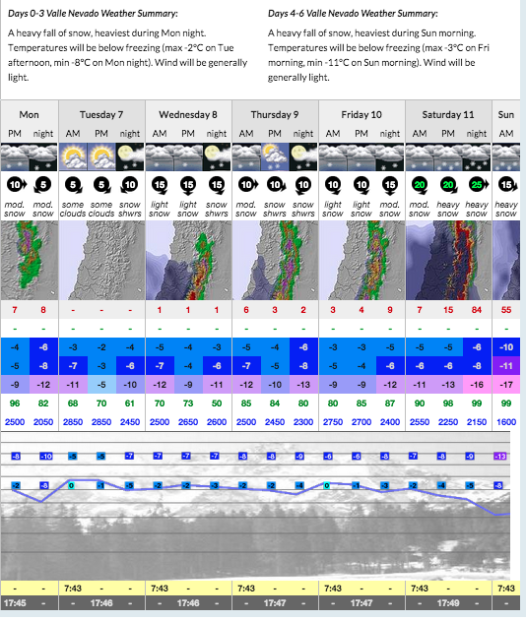 Valle Nevado, Chile snow forecast