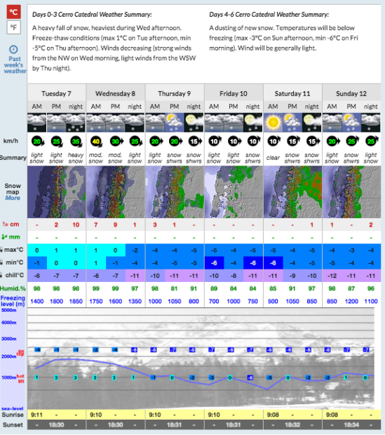 Catedral Forecast showing 30cms of snow in the next two days