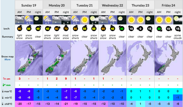 Snow forecast for Monday and Tuesday