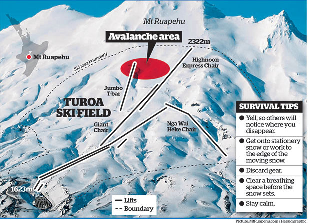 Ruapehu avalanche today.