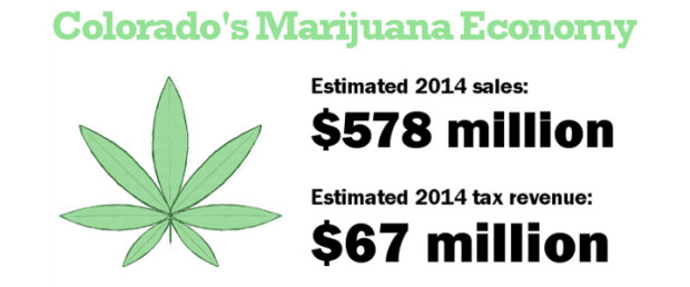 colorado-marijuana-smart-02-01-06