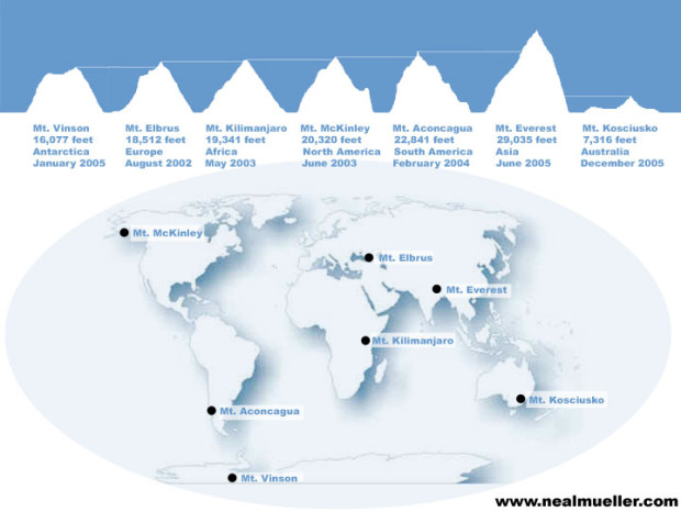 globe