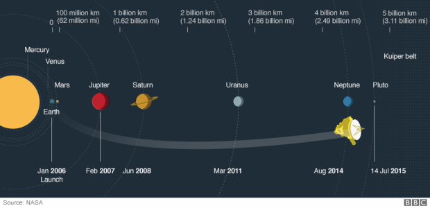 pluto_flyby_976_v3