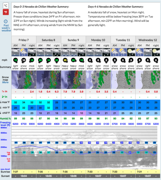 Valle Nevado, Chile forecast.