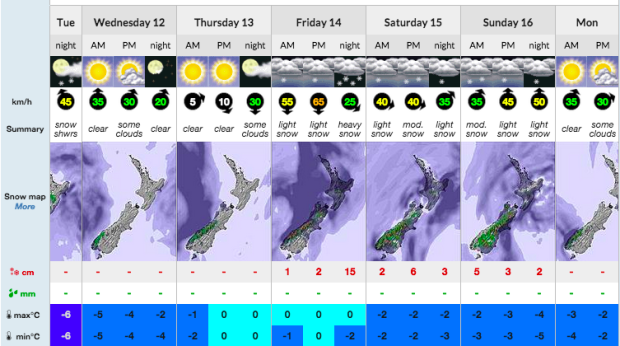 Turoa forcast at mid-mountain
