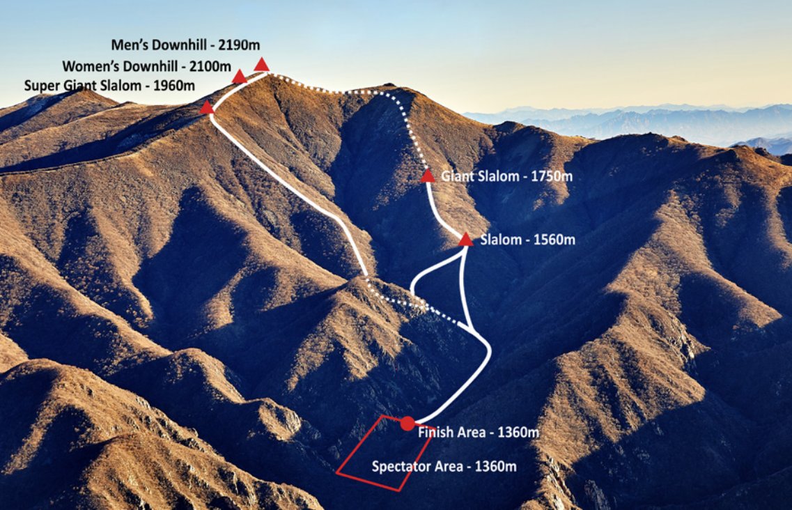 IOC image of Yanqing snow venue taken between January 20th and 23rd. No snow...