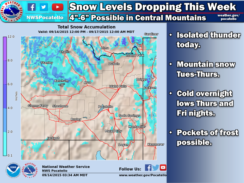 Idaho forecast to see 4-6" this week.