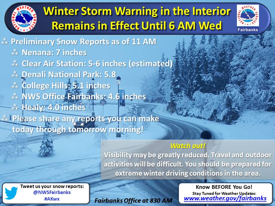 NOAA Alaska today.