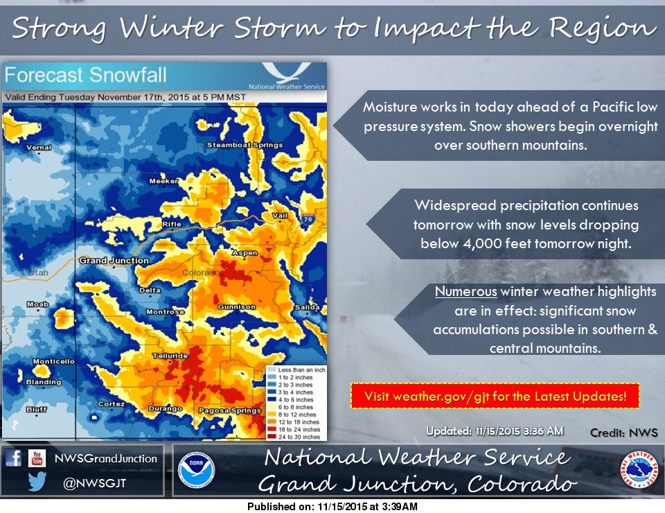 Snowfall forecast map showing up to 24" of snow in the San Juan mountains.