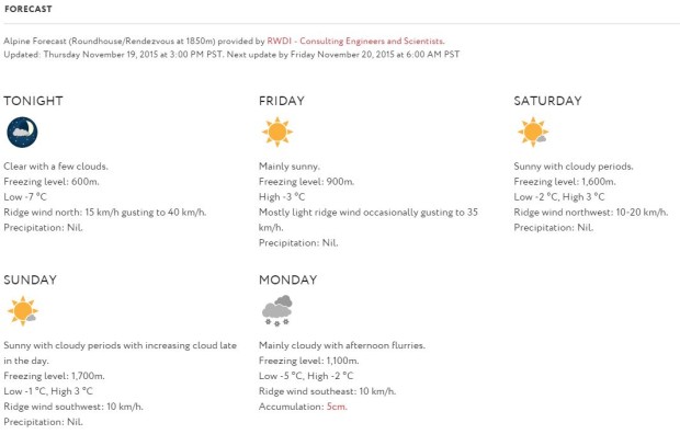 forecast