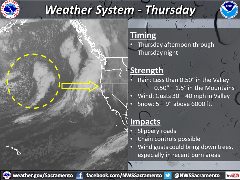 image: noaa, today