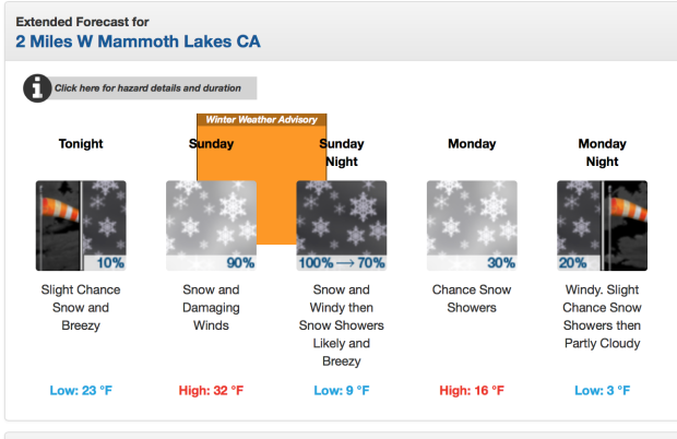 National Weather Service is calling for 6-12" of additional snowfall at Main Lodge tomorrow through Monday.