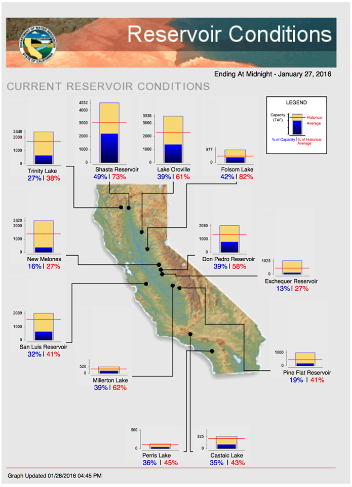 image: ca oes, jan 26th, 2016